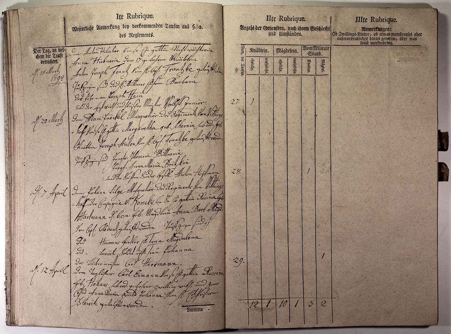 Kirchenbuch 1793 Seite 25